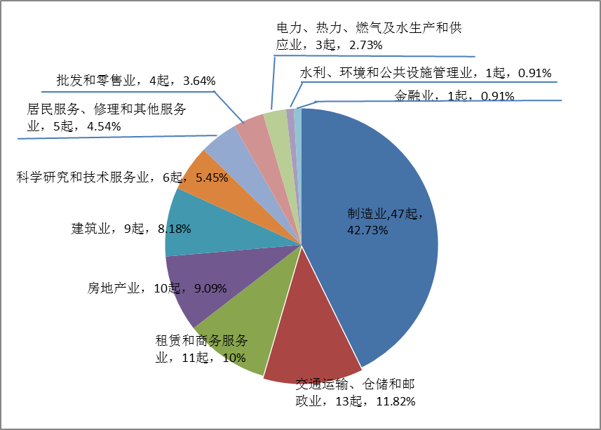 郑州青旅旅游